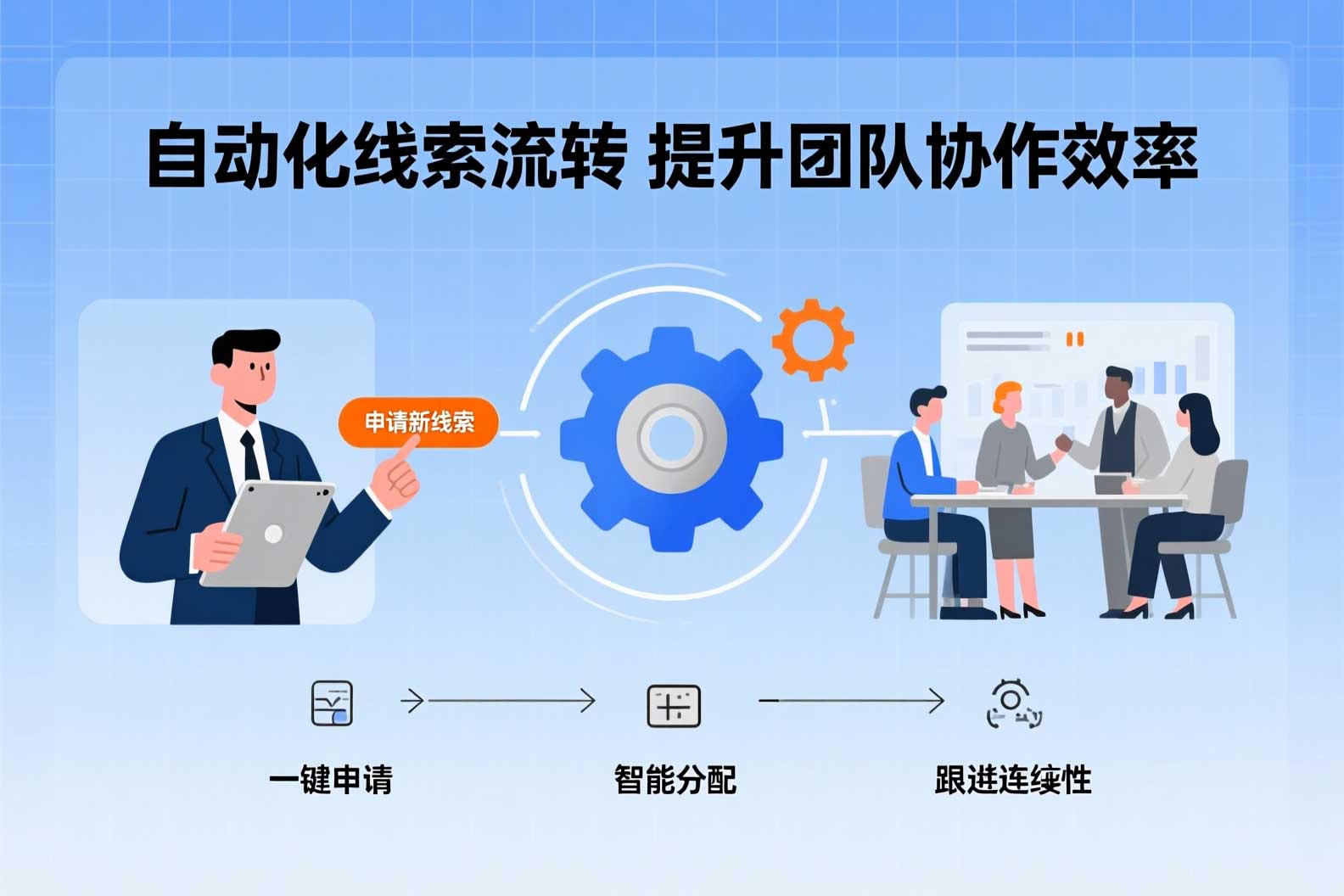 自动化线索流转